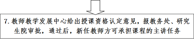 7.教师51吃瓜-51吃瓜网-吃瓜网发展中心给出授课资格认定意见，报教务处、研究生院审批，通过后，新任教师方可承担课程的主讲任务